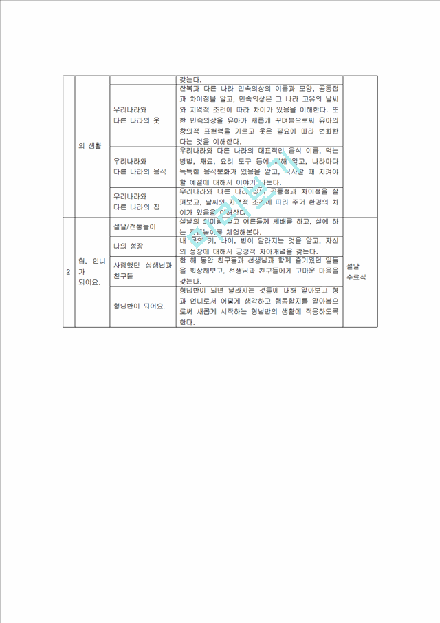 [사회과학]보육과정 - 연간보육계획안[만4세용].hwp